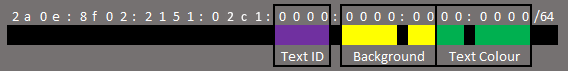 Project IPv6 Prefix